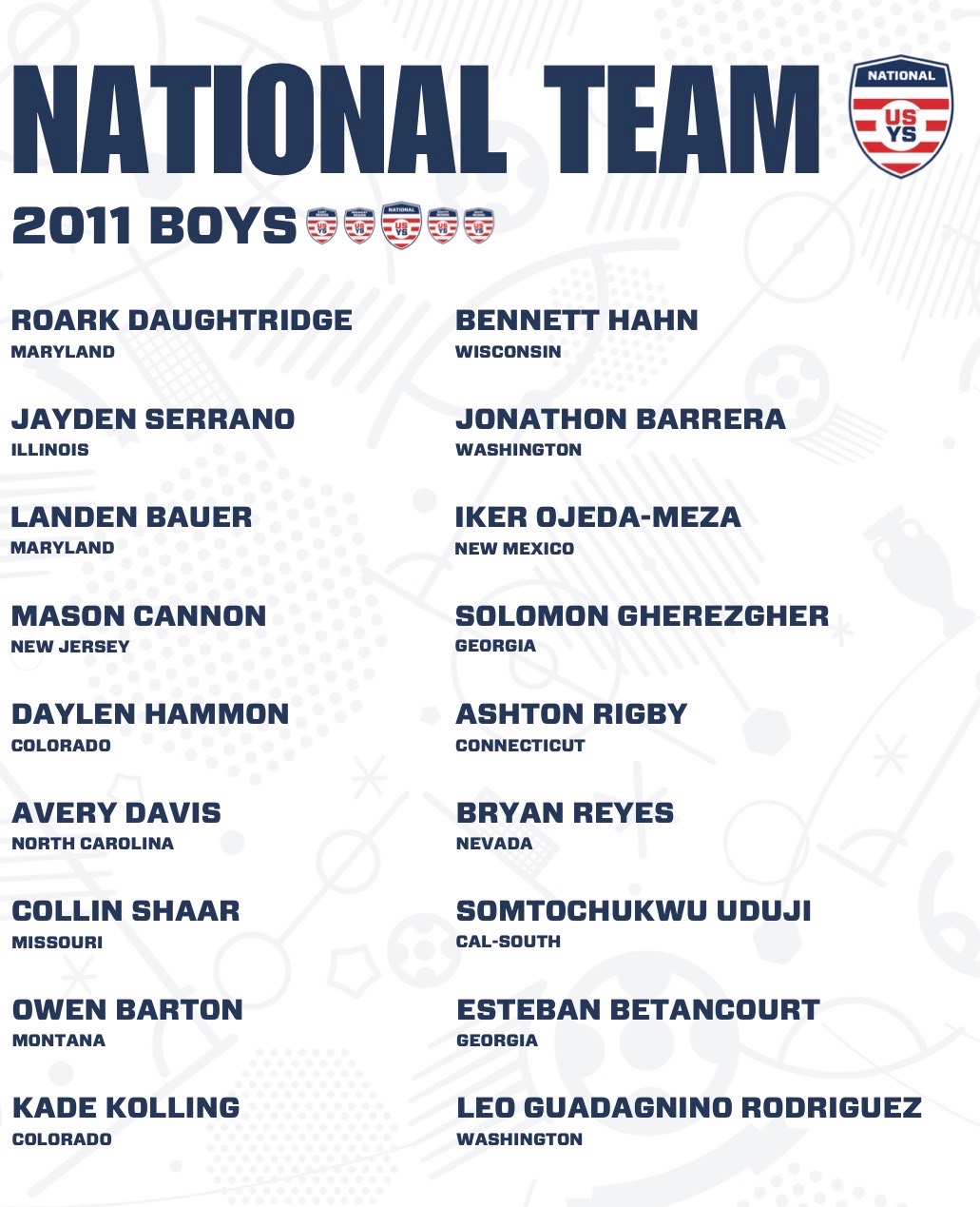 US Youth Soccer ODP National Team 2011 Boys roster featuring Daylen Hammon from Colorado, 2024
